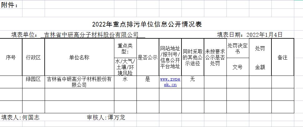 <b>吉林省欧陆娱乐高分子材料股份有限公司—2022年环保信息公示</b>